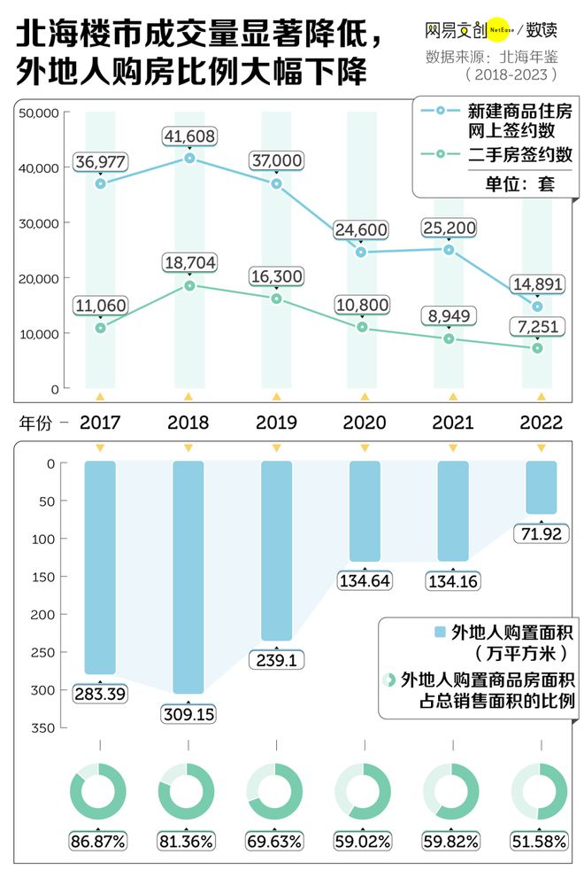 还有诗和远方吗？尊龙凯时海景房：(图3)