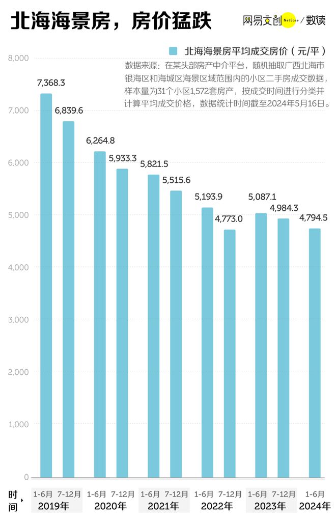 还有诗和远方吗？尊龙凯时海景房：(图4)