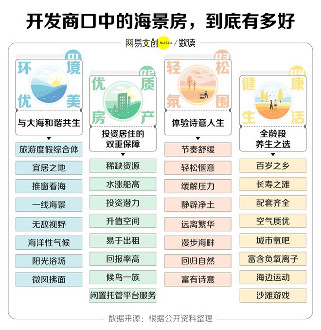 还有诗和远方吗？尊龙凯时海景房：(图5)