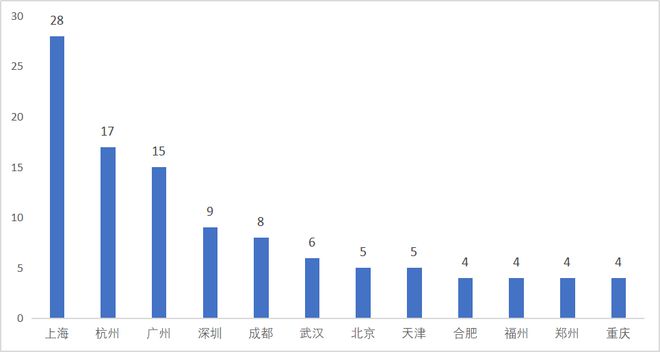 公寓30强！多个地方国企品牌上榜！ 睿和研究尊龙凯时人生就是博z6com2024Q1长租(图8)