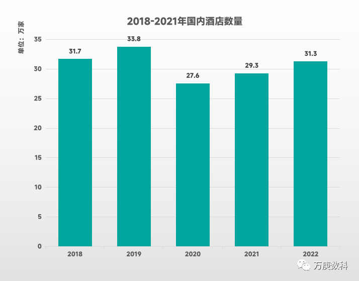 国酒店行业近状及趋势尊龙登录入口浅析我