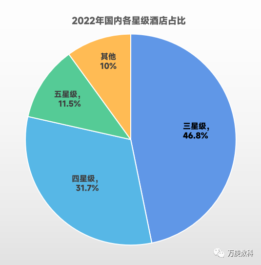 国酒店行业近状及趋势尊龙登录入口浅析我(图2)