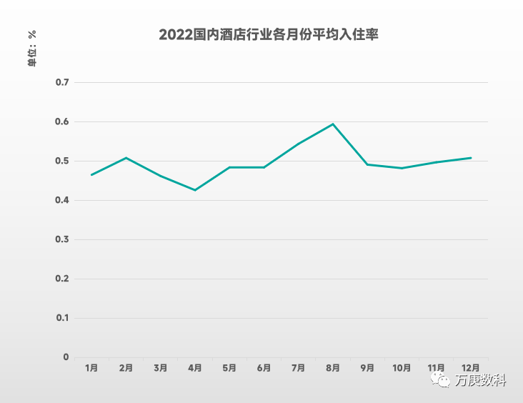 国酒店行业近状及趋势尊龙登录入口浅析我(图3)