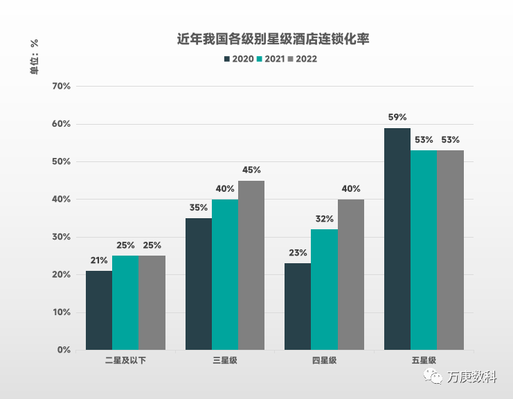 国酒店行业近状及趋势尊龙登录入口浅析我(图4)