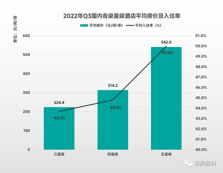 国酒店行业近状及趋势尊龙登录入口浅析我(图8)