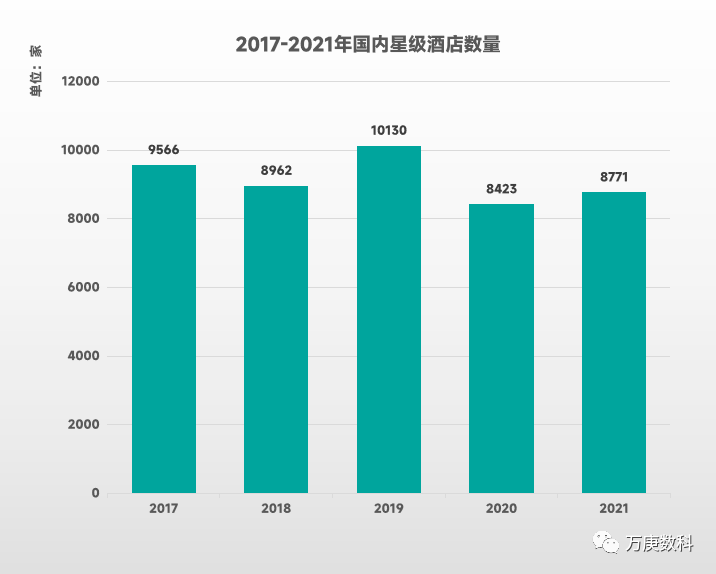 国酒店行业近状及趋势尊龙登录入口浅析我(图9)