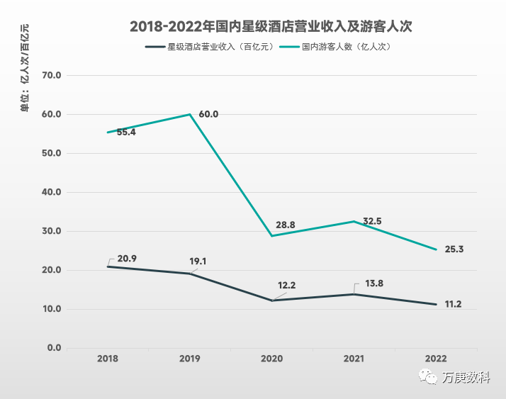 国酒店行业近状及趋势尊龙登录入口浅析我(图7)