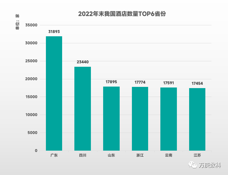 国酒店行业近状及趋势尊龙登录入口浅析我(图10)