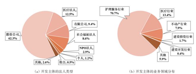 老年公寓的全球趋势及启发 科技导报尊龙登录银发时代居住新选择：服务型(图3)