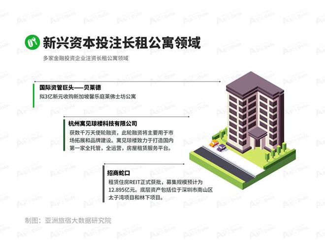 8月亚洲（中国）长租公寓发展报告尊龙凯时ag旗舰厅登录2024年(图4)