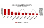 长租公寓品牌影响力100强榜单Z6尊龙旗